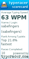Scorecard for user sabefingers