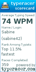 Scorecard for user sabine42