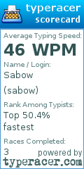Scorecard for user sabow