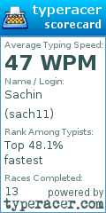 Scorecard for user sach11
