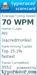 Scorecard for user sacredmonke