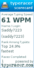Scorecard for user saddy7223