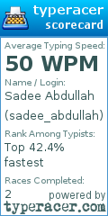 Scorecard for user sadee_abdullah