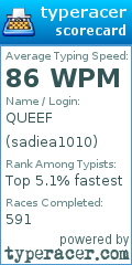 Scorecard for user sadiea1010
