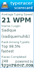 Scorecard for user sadiquemuhib