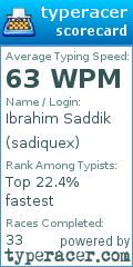 Scorecard for user sadiquex
