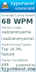 Scorecard for user sadzanenyama