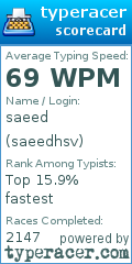 Scorecard for user saeedhsv