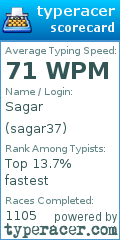 Scorecard for user sagar37