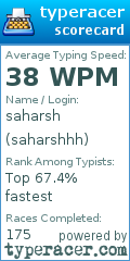 Scorecard for user saharshhh