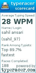 Scorecard for user sahil_97