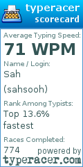 Scorecard for user sahsooh