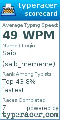 Scorecard for user saib_mememe