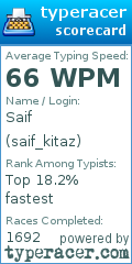 Scorecard for user saif_kitaz