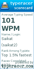 Scorecard for user saikat2