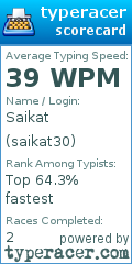 Scorecard for user saikat30