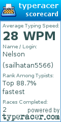 Scorecard for user sailhatan5566