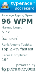 Scorecard for user sailokin