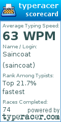 Scorecard for user saincoat
