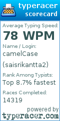 Scorecard for user saisrikantta2
