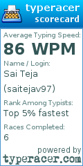 Scorecard for user saitejav97