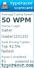 Scorecard for user saiter123123
