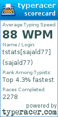 Scorecard for user sajald77