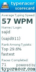 Scorecard for user sajid911