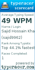 Scorecard for user sajid9962