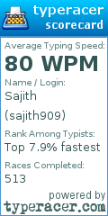 Scorecard for user sajith909