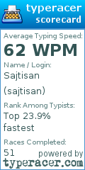 Scorecard for user sajtisan