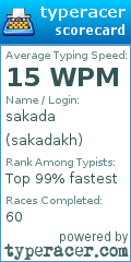 Scorecard for user sakadakh