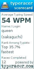 Scorecard for user sakaguchi