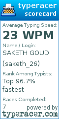 Scorecard for user saketh_26