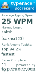 Scorecard for user sakhsi123