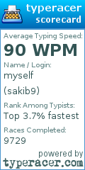 Scorecard for user sakib9