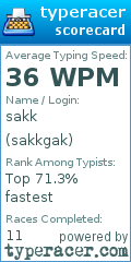 Scorecard for user sakkgak