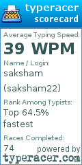 Scorecard for user saksham22