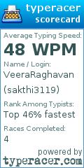 Scorecard for user sakthi3119