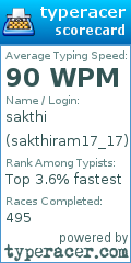 Scorecard for user sakthiram17_17