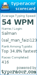 Scorecard for user sal_man_faizi123