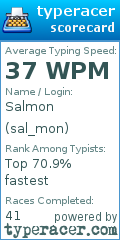 Scorecard for user sal_mon