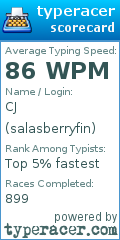 Scorecard for user salasberryfin