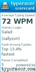 Scorecard for user sallyzori