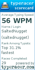 Scorecard for user saltednugget