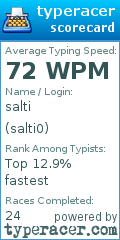 Scorecard for user salti0