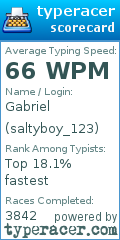 Scorecard for user saltyboy_123