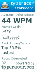 Scorecard for user saltyyyy