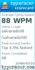 Scorecard for user salvarado08