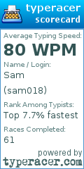 Scorecard for user sam018